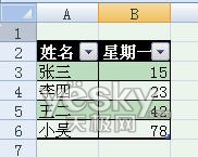 Excel2007ʹԶӱֶα