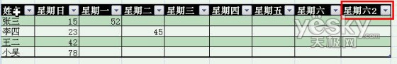 Excel2007ʹԶӱֶα